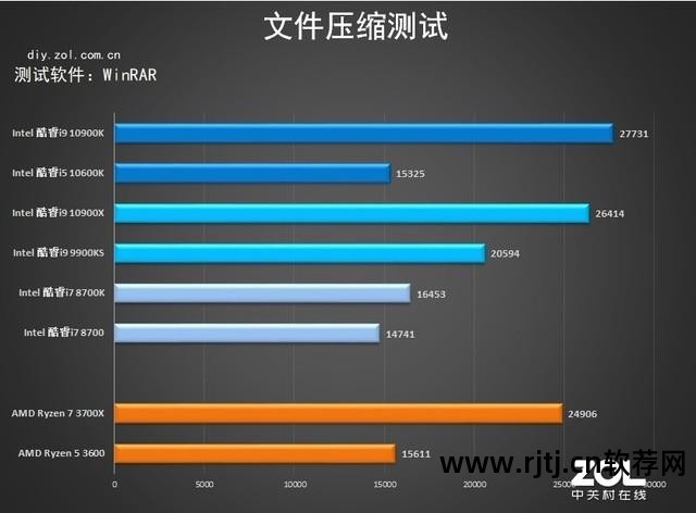 技嘉显卡超频工具_技嘉显卡超频软件怎么用_超频显卡技嘉软件用不了