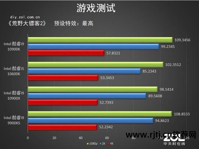 超频显卡技嘉软件用不了_技嘉显卡超频工具_技嘉显卡超频软件怎么用