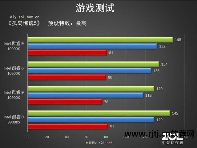 超频显卡技嘉软件用不了_技嘉显卡超频工具_技嘉显卡超频软件怎么用