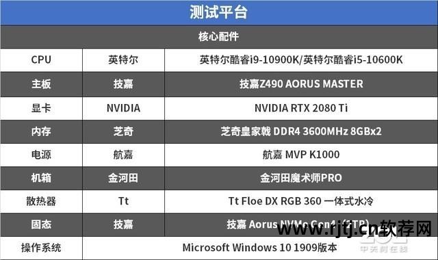 超频显卡技嘉软件用不了_技嘉显卡超频工具_技嘉显卡超频软件怎么用