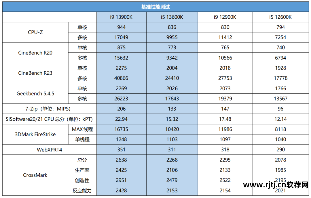 超频显卡技嘉软件用什么_超频显卡技嘉软件用什么驱动_技嘉显卡超频软件怎么用