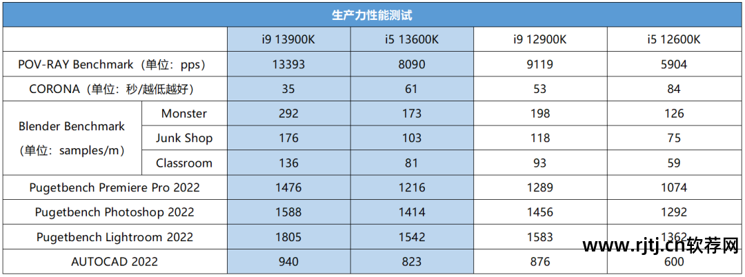 技嘉显卡超频软件怎么用_超频显卡技嘉软件用什么驱动_超频显卡技嘉软件用什么