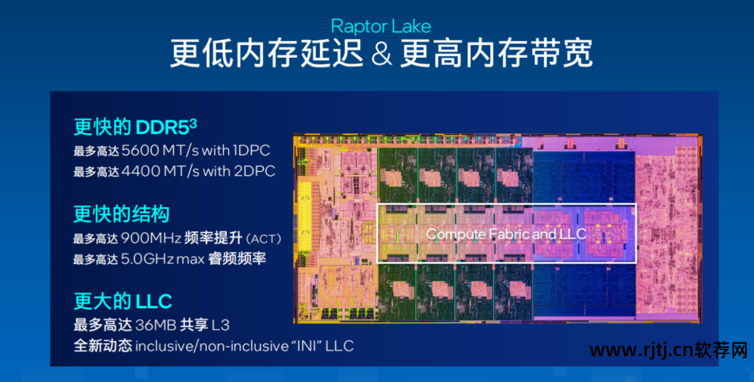 超频显卡技嘉软件用什么_超频显卡技嘉软件用什么驱动_技嘉显卡超频软件怎么用