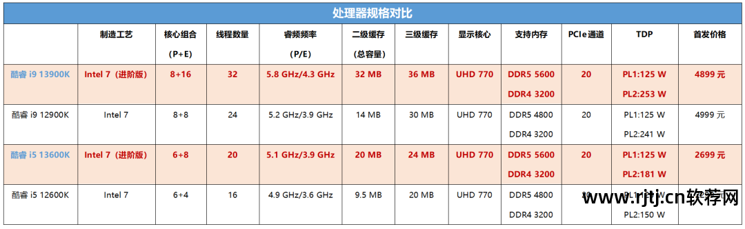 技嘉显卡超频软件怎么用_超频显卡技嘉软件用什么驱动_超频显卡技嘉软件用什么