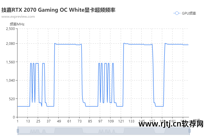 技嘉显卡超频工具_技嘉显卡超频软件怎么用_超频显卡技嘉软件用什么驱动