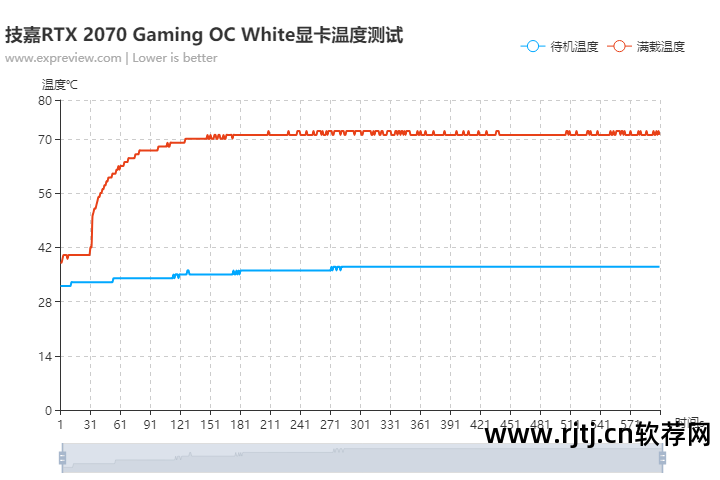 超频显卡技嘉软件用什么驱动_技嘉显卡超频工具_技嘉显卡超频软件怎么用