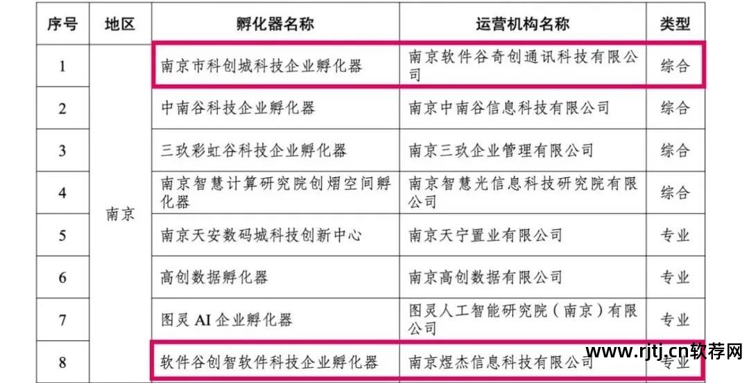 大道计算机技术有限公司_大道网络股份有限公司_软件大道180号大数据产业基地