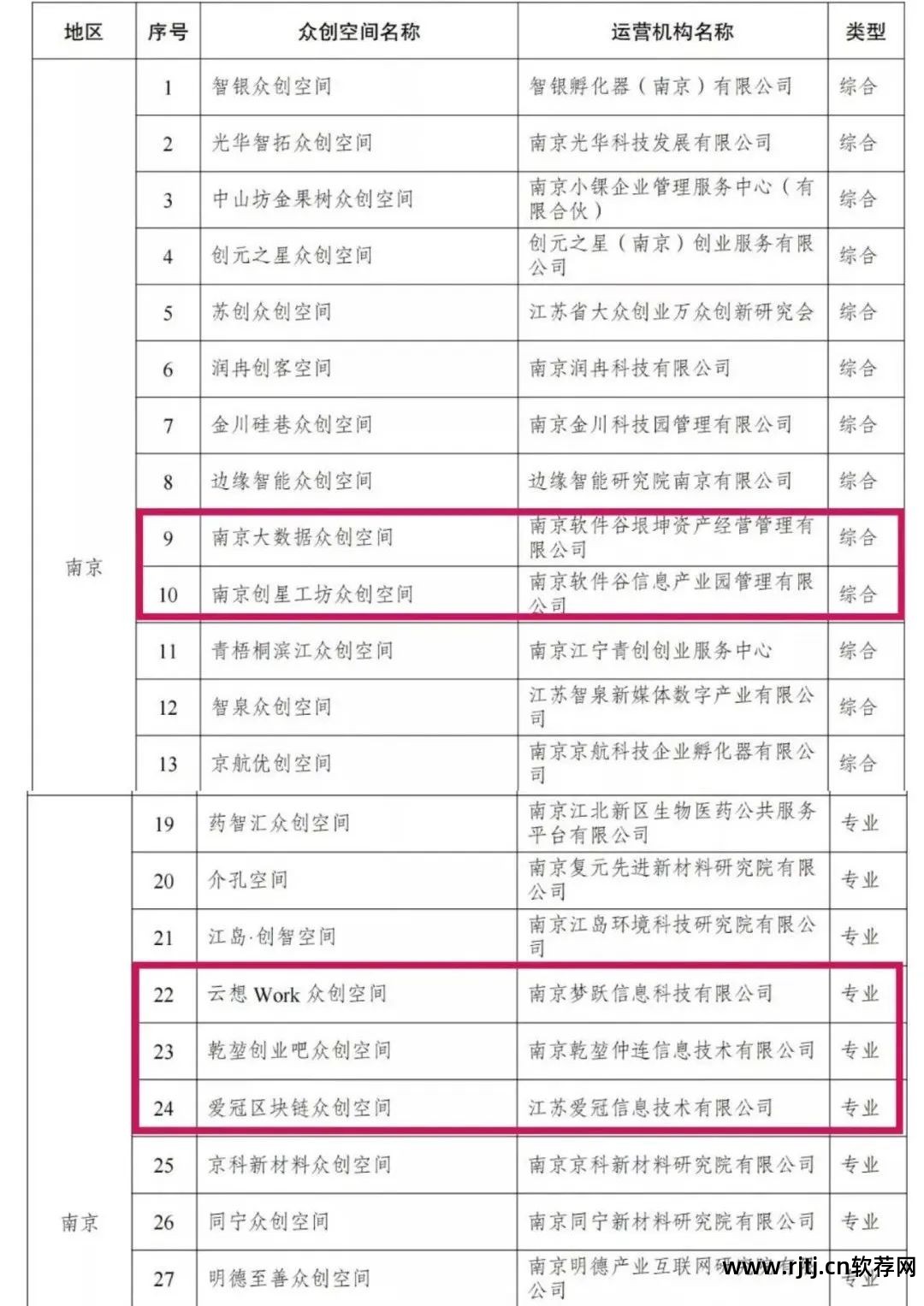 软件大道180号大数据产业基地_大道计算机技术有限公司_大道网络股份有限公司