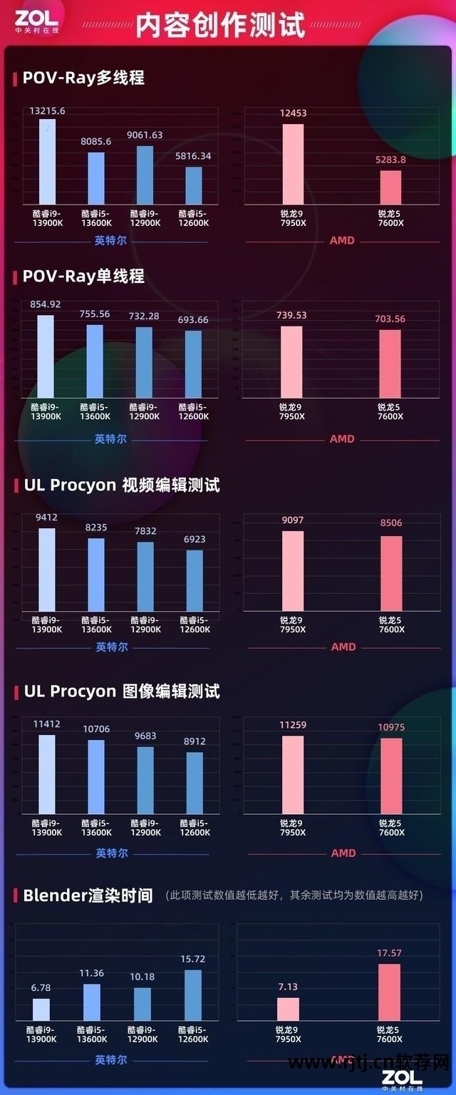 超频显卡技嘉软件用不了_技嘉显卡超频工具_技嘉显卡超频软件怎么用