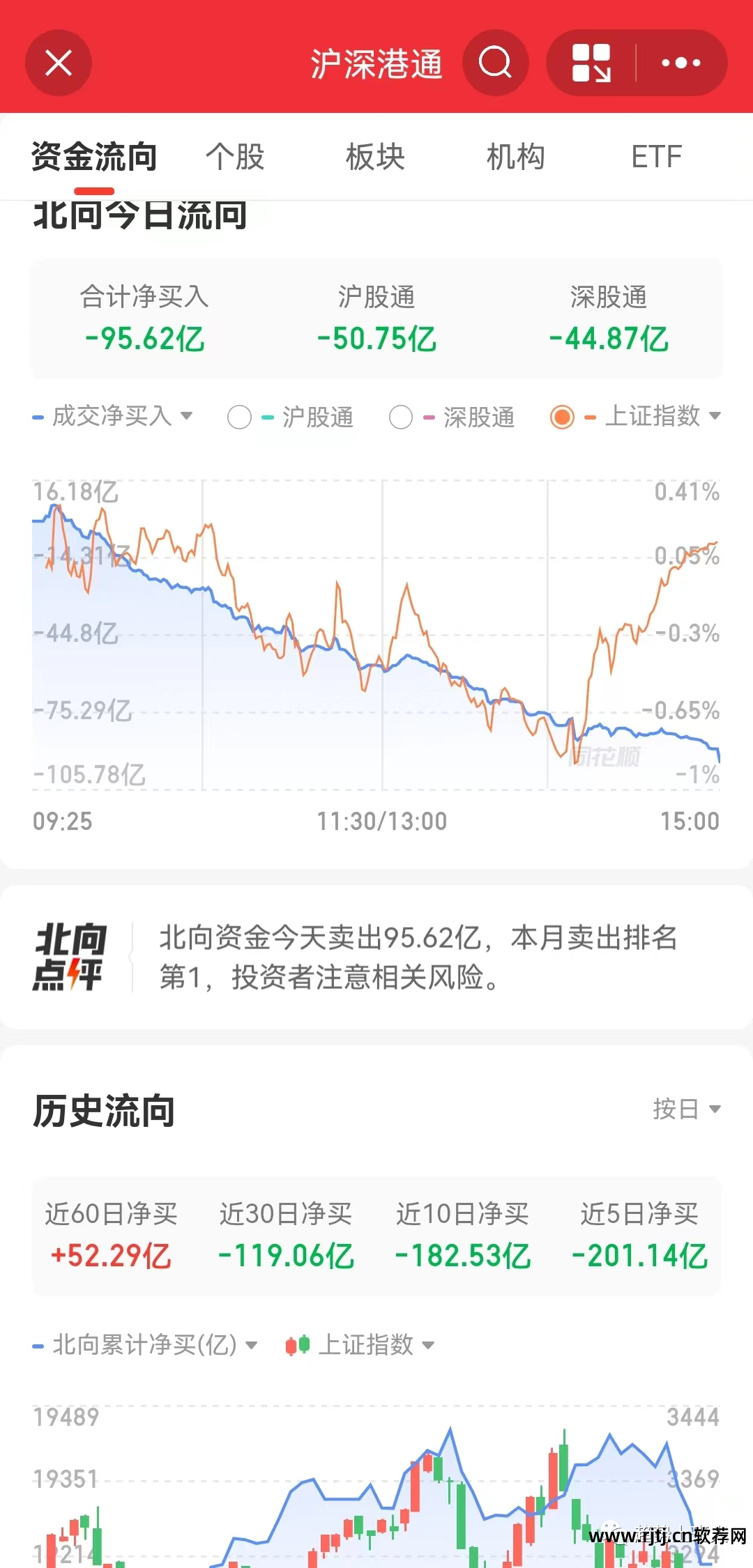 股票教程app_股票软件使用教学_股票 软件教程