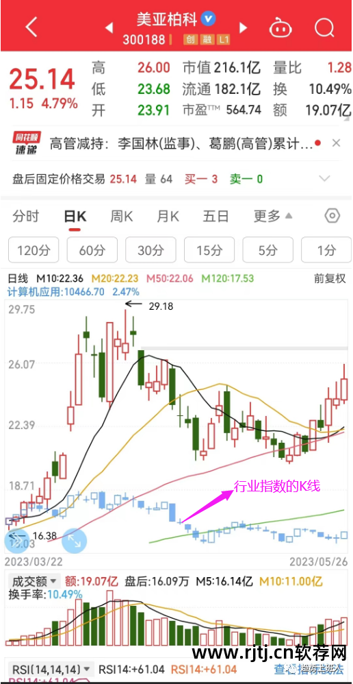 股票教程app_股票 软件教程_股票软件使用教学