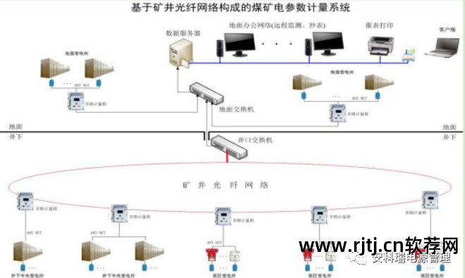 电能软件管理系统有哪些_电力能量管理系统_电能管理系统软件