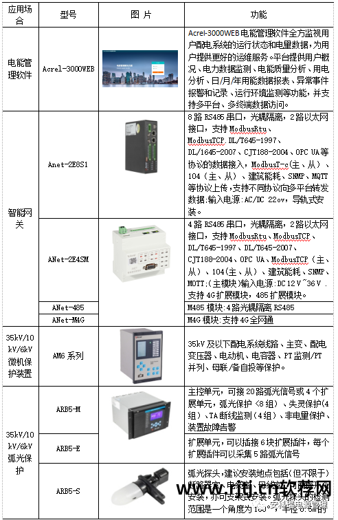 电能软件管理系统有哪些_电力能量管理系统_电能管理系统软件