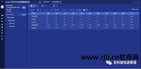 电能软件管理系统有哪些_电能管理系统软件_电力能量管理系统