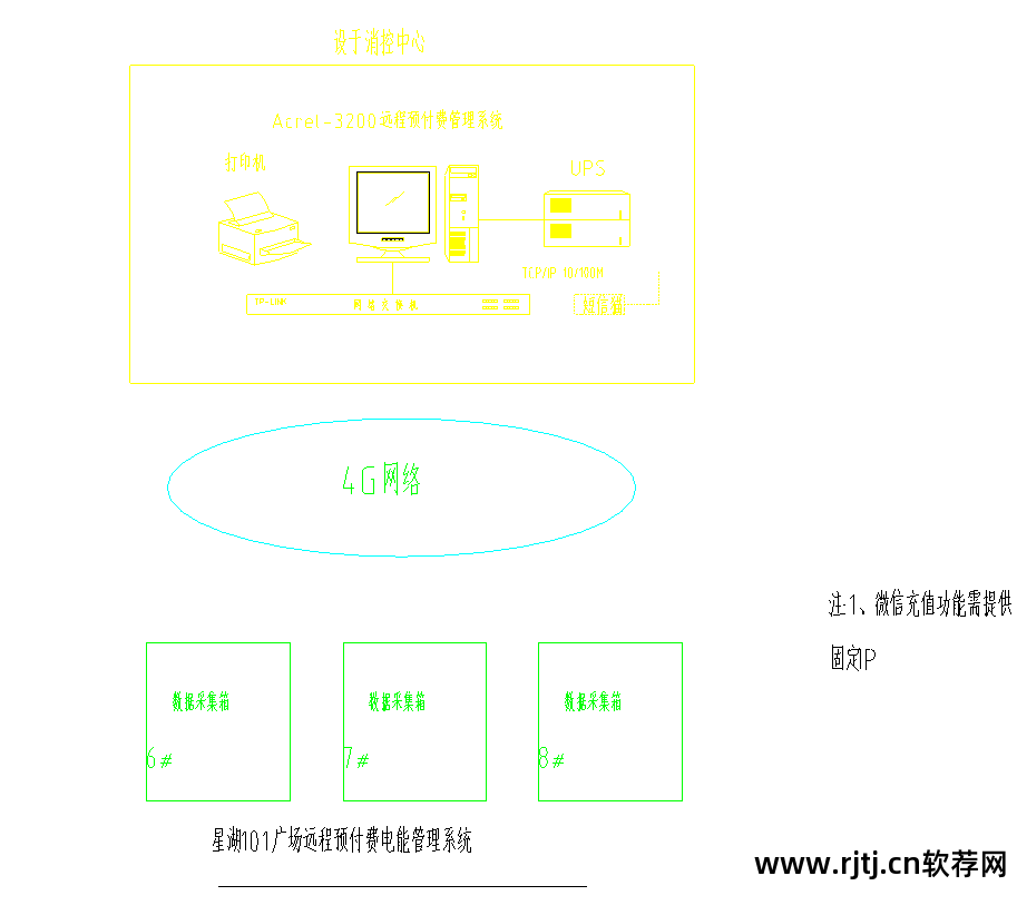 电能软件管理系统有哪些_电能管理系统软件_电力能量管理系统