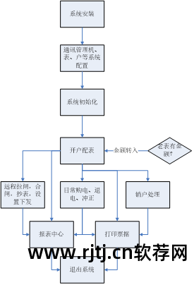 电能管理系统软件_电能软件管理系统有哪些_电力能量管理系统