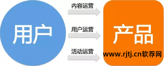 联网技术应用_互联网软件技术_商友软件互联网技术