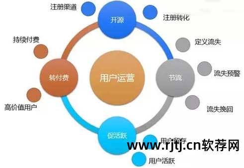 商友软件互联网技术_互联网软件技术_联网技术应用