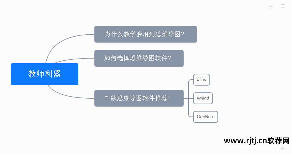 中文导读什么意思_导图的导字怎么写_中文版思维导图软件免费下载