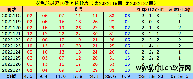 双色球蓝球预测软件_篮球预测双色球_蓝球预测最准