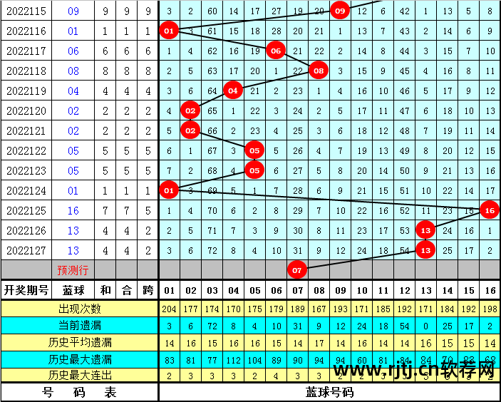 双色球蓝球预测软件_蓝球预测最准_篮球预测双色球