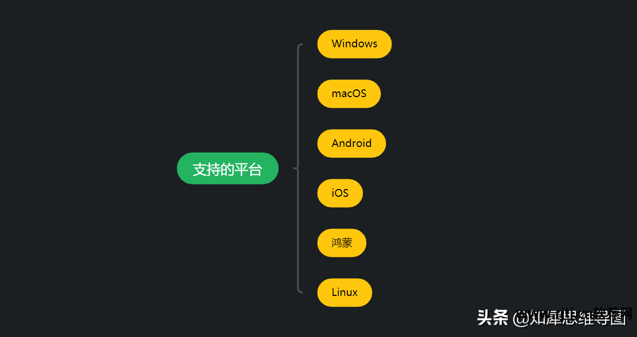 中文思维导图软件_中文导读什么意思_中文版思维导图软件免费下载