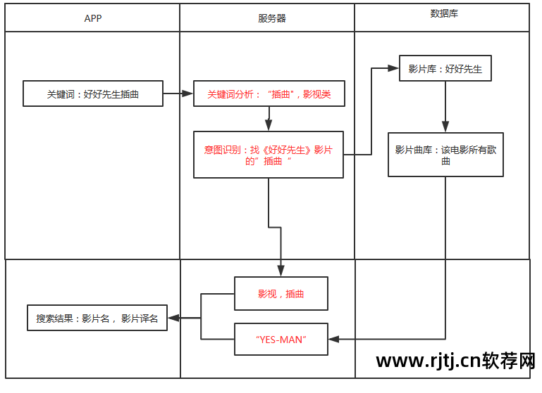 歌词找歌曲的软件_歌词找歌的软件_通过歌词找歌曲的软件