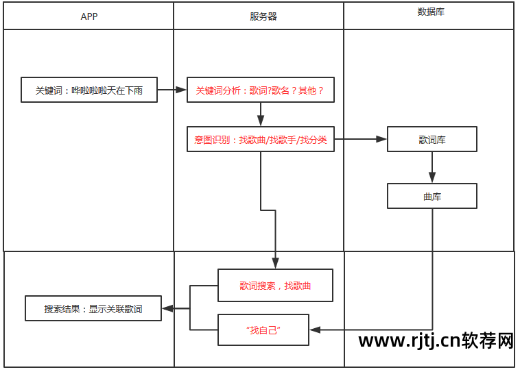 通过歌词找歌曲的软件_歌词找歌的软件_歌词找歌曲的软件