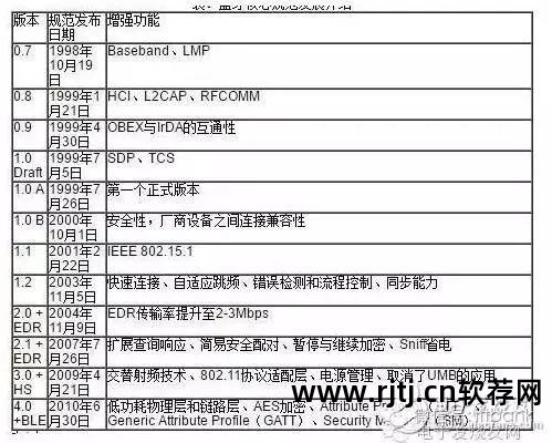 电脑蓝牙软件_蓝牙电脑软件下载_电脑上的蓝牙软件