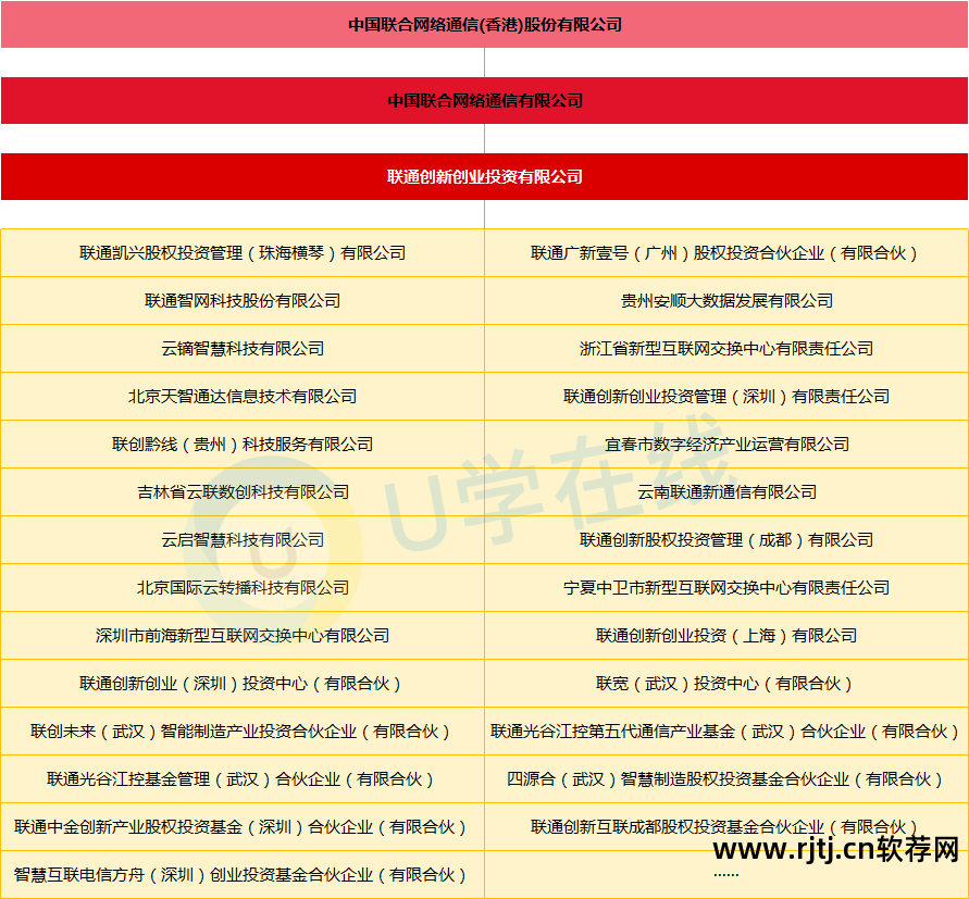 联通手机提速_联通提速软件叫什么_联通提速花钱吗