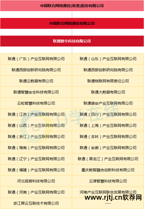 联通手机提速_联通提速花钱吗_联通提速软件叫什么