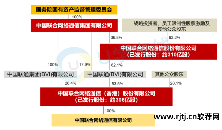 联通手机提速_联通提速花钱吗_联通提速软件叫什么