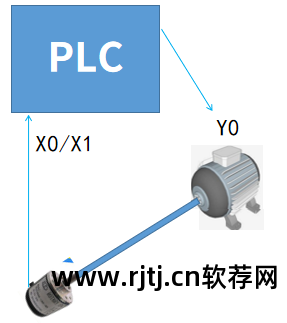 马达测速软件giri安卓_马达测速软件_马达测速软件giri安卓下载