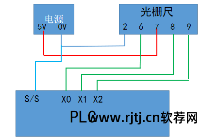 马达测速软件giri安卓_马达测速软件giri安卓下载_马达测速软件