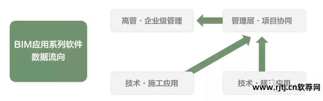 鲁班算量软件教程_鲁班算量官方下载_鲁班计量软件