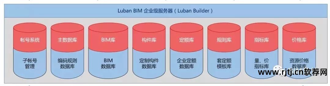 鲁班计量软件_鲁班算量软件教程_鲁班算量官方下载