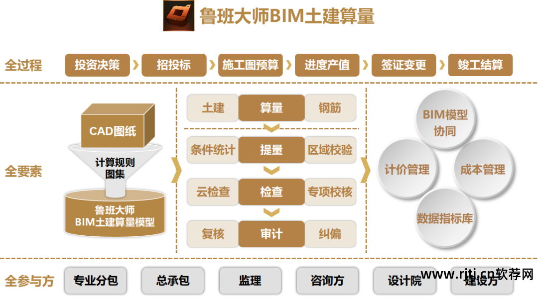 鲁班算量软件使用教程_鲁班算量软件教程_鲁班算量软件怎么用