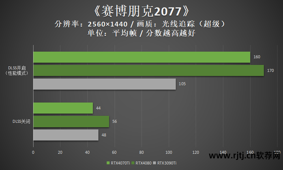 什么软件可以优化显卡_显卡优化软件可以卸载吗_显卡优化软件可以关闭吗