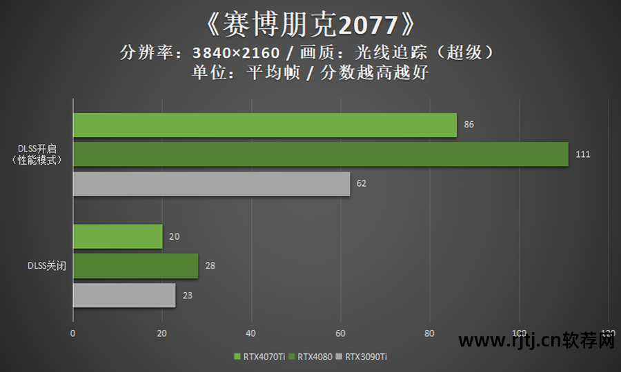 什么软件可以优化显卡_显卡优化软件可以卸载吗_显卡优化软件可以关闭吗