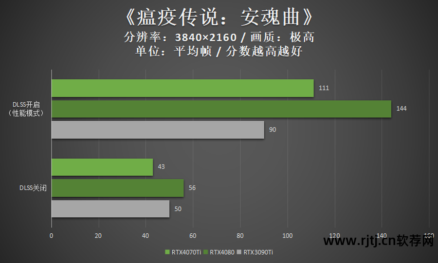 什么软件可以优化显卡_显卡优化软件可以卸载吗_显卡优化软件可以关闭吗