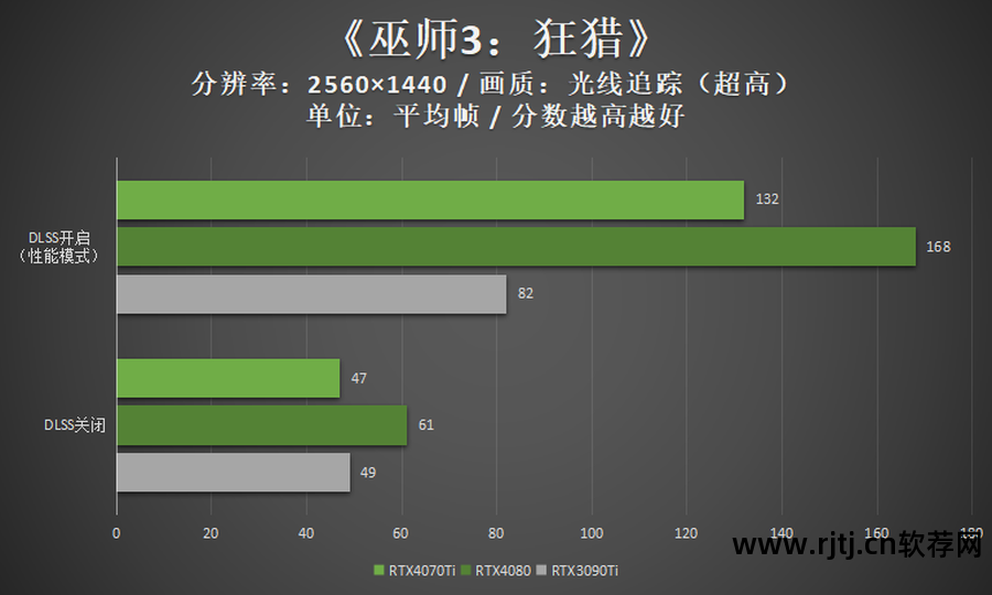 什么软件可以优化显卡_显卡优化软件可以卸载吗_显卡优化软件可以关闭吗