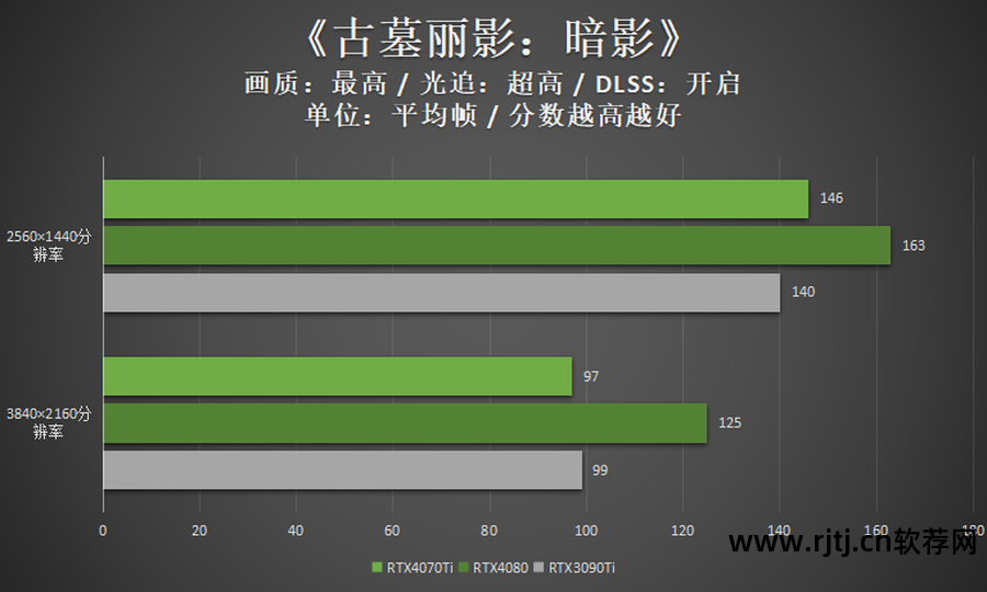 什么软件可以优化显卡_显卡优化软件可以关闭吗_显卡优化软件可以卸载吗