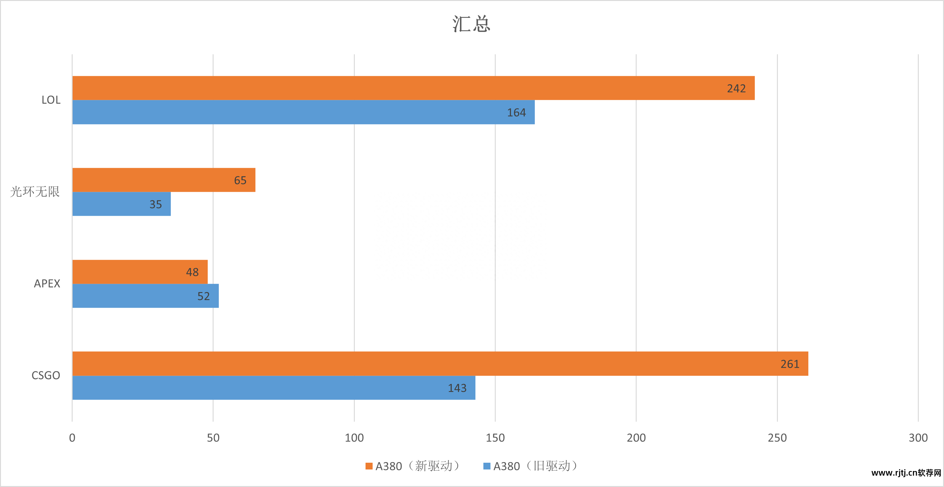 显卡优化软件可以删除吗_显卡优化软件可以卸载吗_什么软件可以优化显卡