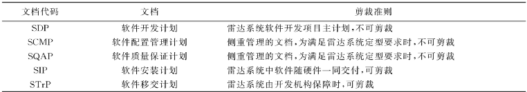 软件开发的文档_文档开发软件哪个好_文档开发软件下载