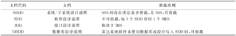 软件开发的文档_文档开发软件哪个好_文档开发软件下载