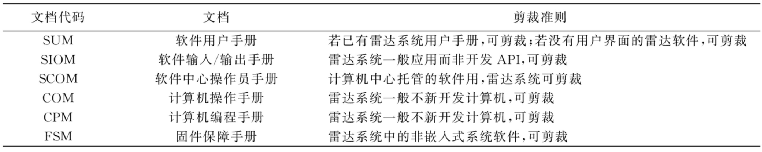 文档开发软件哪个好_文档开发软件下载_软件开发的文档