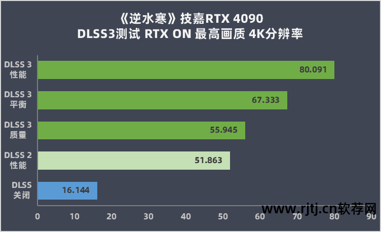 什么软件可以优化显卡_优化显卡的软件_显卡优化软件可以关闭吗