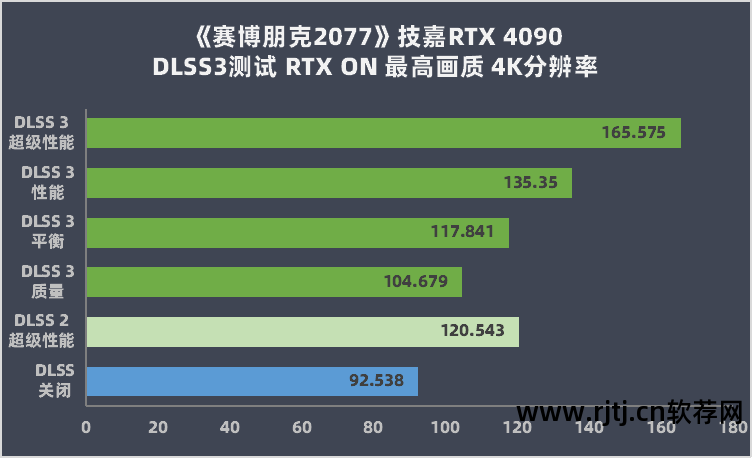 优化显卡的软件_什么软件可以优化显卡_显卡优化软件可以关闭吗