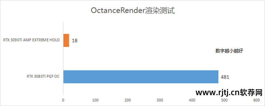 什么软件可以优化显卡_淘宝标题优化可以一键优化吗_显卡设置优化