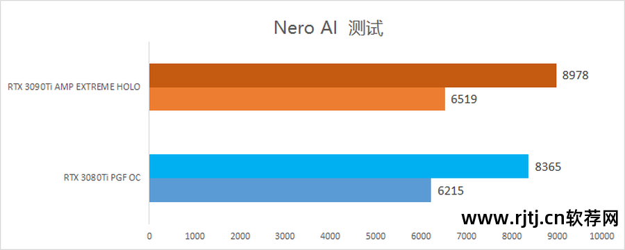 淘宝标题优化可以一键优化吗_什么软件可以优化显卡_显卡设置优化